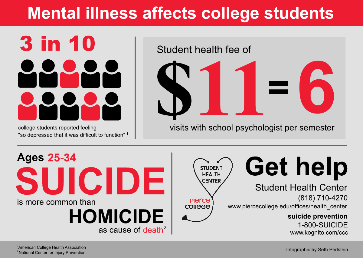 statistics on mental health