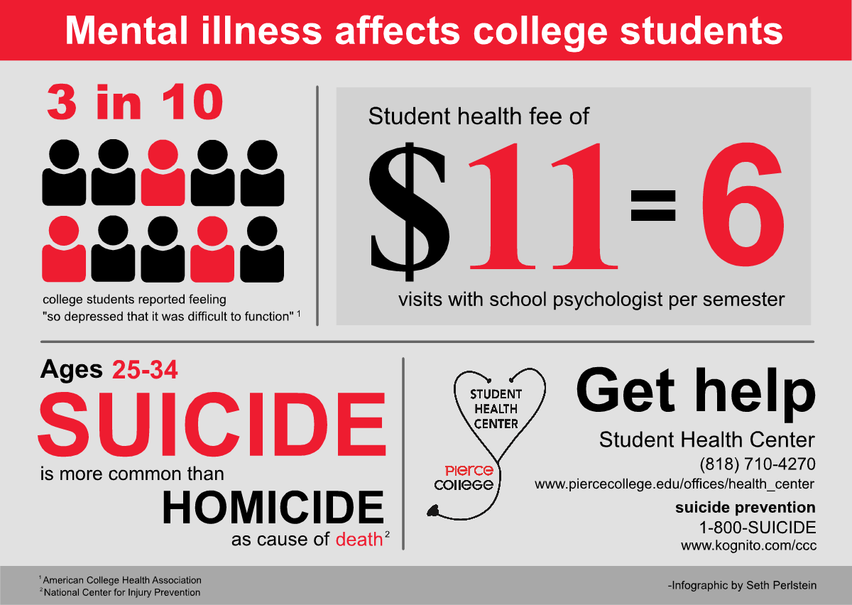 Mental Illness Mental Illness College Students