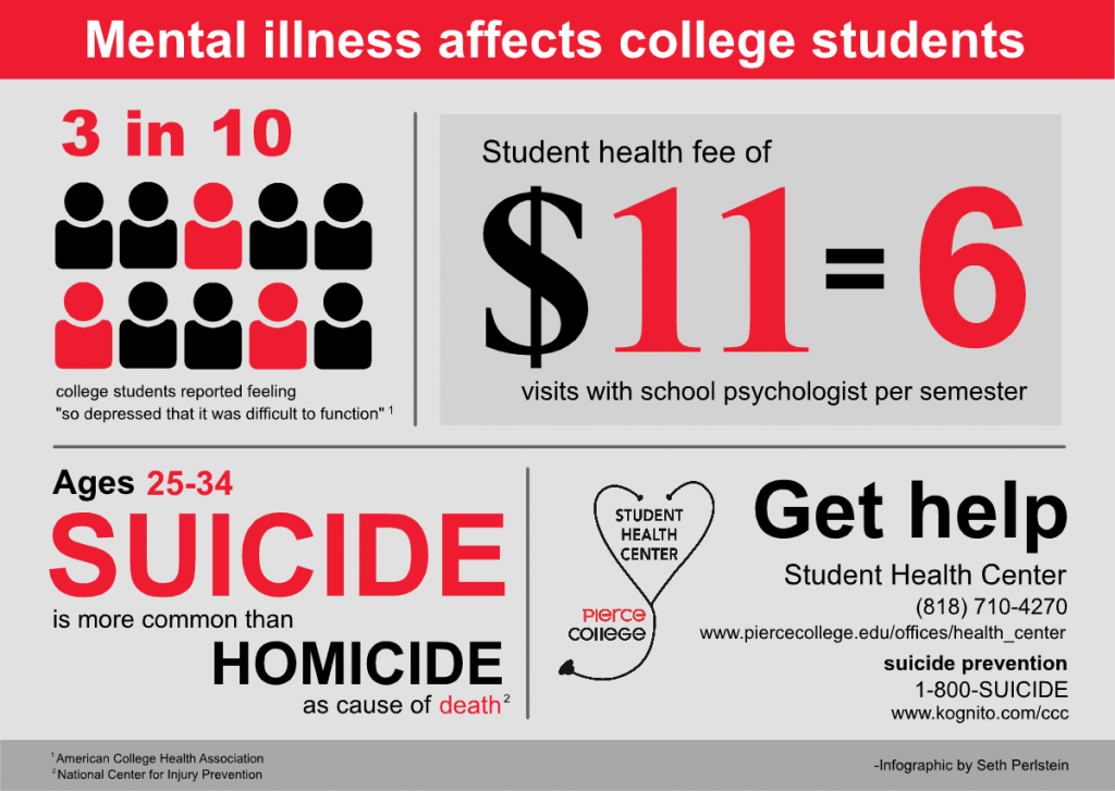Suicide statistics and support information. Infographic by Seth Perlstein