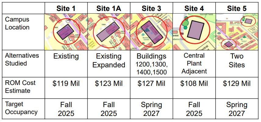 New building proposal stirs controversy